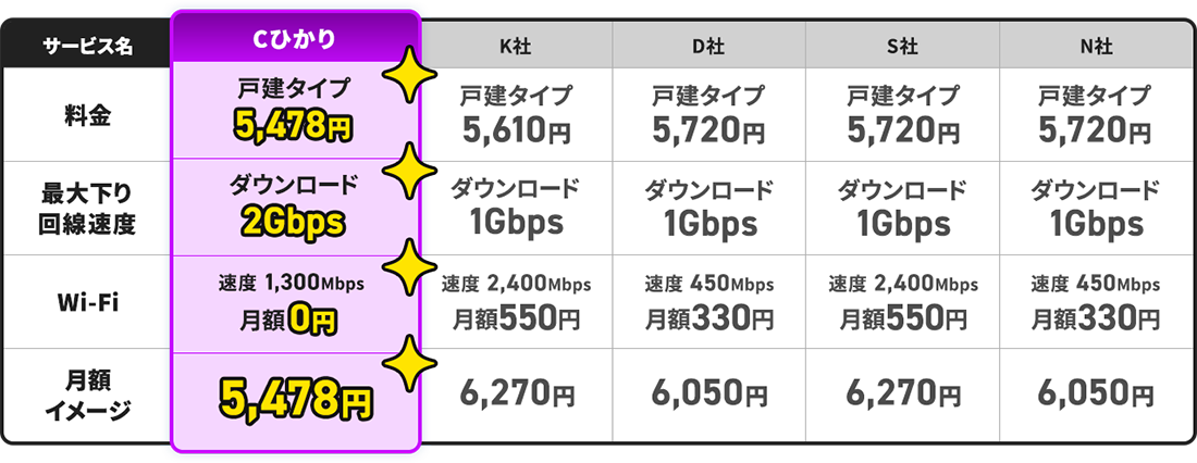 difference-table.png